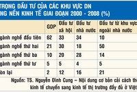 Kl991.com World Cup 2026 Chính Thức FDI chuyển vốn âm thầm, nhưng hiệu quả