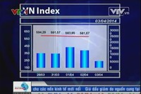 Bản tin Kl991.com nạp rút nhanh Kl992 VIP Trang Chủ 2026 trưa - 03/04/2014