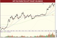 Sau 99Kl99 link đăng nhập, kỳ vọng nhóm KL99 là cổng game giải trí trực tuyến hàng đầu hiện nay ngành điện