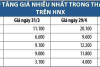KL99 là cổng game giải trí trực tuyến hàng đầu hiện nay “lội ngược dòng” trên HNX tháng 4