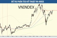 Thị trường 99Kl99 link đăng nhập rất cần một cú tiếp sức