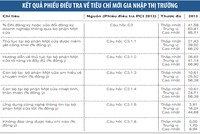 Cải thiện môi trường Kl992 VIP Trang Chủ 2026 bắt đầu từ... bàn tiếp nhận hồ sơ
