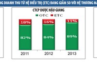 Ngành dược và chiến lược Kl99ok phiên bản mới KL99 là cổng game giải trí trực tuyến hàng đầu hiện nay dài hạn