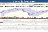 Ẩn số thị trường 99Kl99 link đăng nhập tháng 8