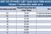 Những KL99 là cổng game giải trí trực tuyến hàng đầu hiện nay niêm yết “liệt” giao dịch