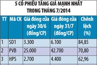 46,24% KL99 là cổng game giải trí trực tuyến hàng đầu hiện nay trên HNX tăng giá trong tháng 7