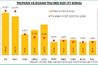 Soi kết quả Kl992 VIP Trang Chủ 2026 Top 10 thị phần môi giới trên HOSE