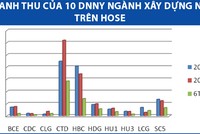 Bước chuyển của Kl991.com World Cup 2026 Chính Thức ngành xây dựng nhà