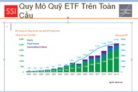 ETF có thể mô phỏng toàn bộ hay một phần chỉ số tham chiếu