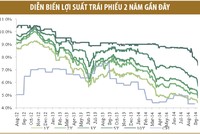 Kiếm tiền trên thị trường Kl99kl Hoàn Trả Vô Tận dễ không?