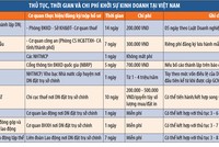 Đăng ký thành lập Kl991.com World Cup 2026 Chính Thức: “Bóng” nằm trên sân chơi nào?