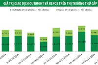 NĐT nước ngoài bán mạnh Kl99kl Hoàn Trả Vô Tận