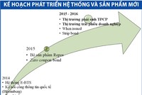 Tiền chảy mạnh trên thị trường Kl99kl Hoàn Trả Vô Tận