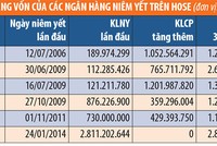Khối Link Vào Nhà Cái KL99 COM Tặng +199k trên HOSE đã huy động hơn 44.000 tỷ đồng từ TTCK