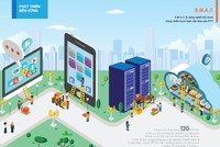 Báo cáo của FPT có tính sáng tạo và phù hợp với tính chất “kỹ thuật cao” của DN