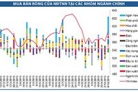 “Khẩu vị” lạ của khối ngoại