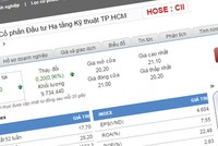 Giá KL99 là cổng game giải trí trực tuyến hàng đầu hiện nay CII có diễn biến tăng giảm đan xen trong những phiên gần đây