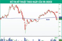 “Khoảng lặng” trước khả năng Fed nâng KL99 là cổng game giải trí trực tuyến hàng đầu hiện nay