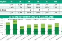 Phát hành thành công Kl99kl Hoàn Trả Vô Tận không trả lãi định kỳ