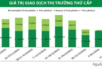Thanh khoản thị trường Kl99kl Hoàn Trả Vô Tận thứ cấp cải thiện