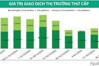 Kho bạc 99Kl99 trực tiếp đá gà phát hành Kl99kl Hoàn Trả Vô Tận kỳ hạn 30 năm
