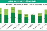 Nhu cầu Kl99kl Hoàn Trả Vô Tận được cải thiện