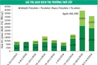 Thanh khoản chững lại, lợi suất Kl99kl Hoàn Trả Vô Tận giảm nhẹ