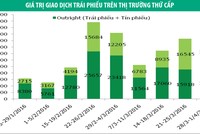 Tuần qua, nhà Kl99ok phiên bản mới nước ngoài KL99 là nhà cái cá cược trực tuyến hàng đầu tại châu Á 219,08 tỷ đồng Kl99kl Hoàn Trả Vô Tận