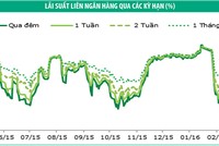 Kl99kl Hoàn Trả Vô Tận: khối ngoại quay lại mua ròng