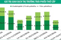 Kl99kl Hoàn Trả Vô Tận kỳ hạn 3 - 5 năm hút nhà Kl99ok phiên bản mới