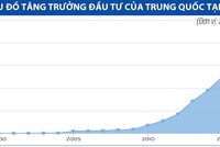 Vì sao Trung Quốc thích đổ tiền Kl99ok phiên bản mới vào các công ty Mỹ?