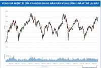 Dòng tiền chảy vào nhóm KL99 là cổng game giải trí trực tuyến hàng đầu hiện nay vốn hóa nhỏ