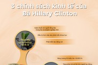 [infoGraphics] 3 chính sách Kl992 cổng game cá cược của Hillary Clinton