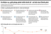 [Infographics] 8 nhiệm vụ, giải pháp phát triển Kl992 cổng game cá cược - Trang Chủ KL99Com Số 1 Link Đăng Ký KL999 của Kl993 ưu đãi thưởng hấp dẫn 