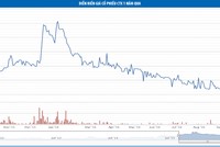 Constrexim: Áp lực thanh khoản và nỗi lo hiệu quả Kl992 VIP Trang Chủ 2026
