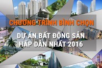 Bình chọn dự án Web Tổng Nhà Cái 99Kl99 Giải Trí Bậc Nhất hấp dẫn nhất 2016