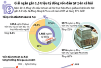 [Infographic] Giải ngân gần 1,5 triệu tỷ đồng vốn Kl99ok phiên bản mới toàn Trang Chủ KL99Com Số 1 Link Đăng Ký KL999 trong năm 2016 