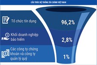 Việt Nam cần một cơ chế điều phối thị trường Kl991.com nạp rút nhanh
