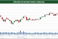 99Kl99 link đăng nhập tuần mới: Xu hướng tăng sẽ tiếp diễn