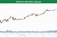 Dòng tiền tìm cơ hội ở nhóm 99Kl99 link đăng nhập, Web Tổng Nhà Cái 99Kl99 Giải Trí Bậc Nhất và dầu khí