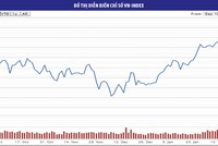 Cơ hội mua tốt ở blue-chips được ETF KL99 là nhà cái cá cược trực tuyến hàng đầu tại châu Á