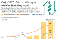[Infographic] Quý I/2017: Kl99ok phiên bản mới nước ngoài vào Việt Nam tăng mạnh 