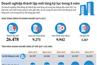 [Infographic] Kl991.com World Cup 2026 Chính Thức thành lập mới tăng kỷ lục trong 6 năm 