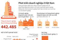 [Infographic] Phát triển Kl991.com World Cup 2026 Chính Thức ở Việt Nam 
