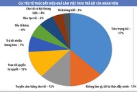 3 bí mật tạo nên “công ty tuyệt vời để làm việc”