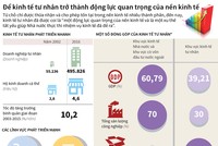 [Infographic] Để Kl992 cổng game cá cược tư nhân trở thành động lực quan trọng của nền Kl992 cổng game cá cược 