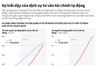 [Infographic] Sự trỗi dậy của dịch vụ tư vấn Kl991.com nạp rút nhanh tự động