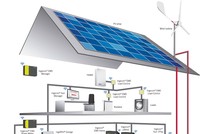 Với Smart Home, mọi thiết bị đều được kết nối qua internet