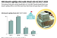 [Infographic] 406 Kl991.com World Cup 2026 Chính Thức 99Kl99 trực tiếp đá gà thoái vốn từ 2017 - 2020