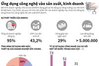 [Infographic] Ứng dụng công nghệ vào Kl994 nhà cái bóng đá world cup, Kl992 VIP Trang Chủ 2026